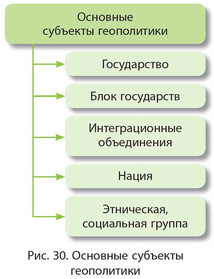 что такое пограничное геополитическое поле